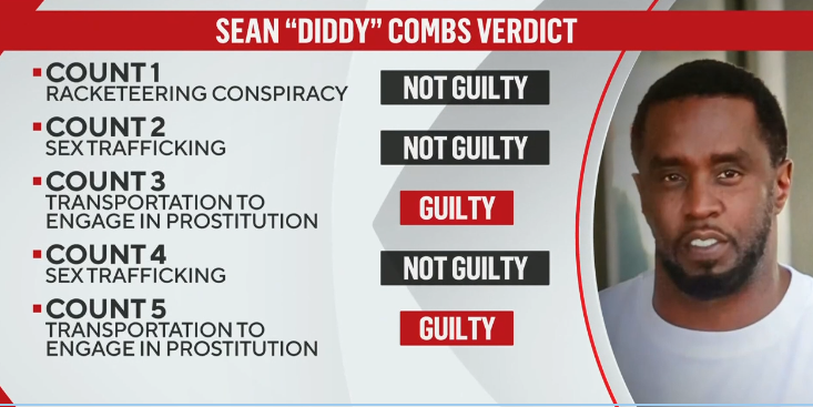 Sean Diddy Acquitted of Sex Trafficking
