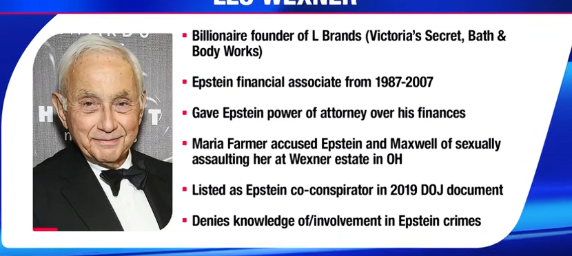Inside the Les Wexner Deposition: What He Told Congress About Epstein
